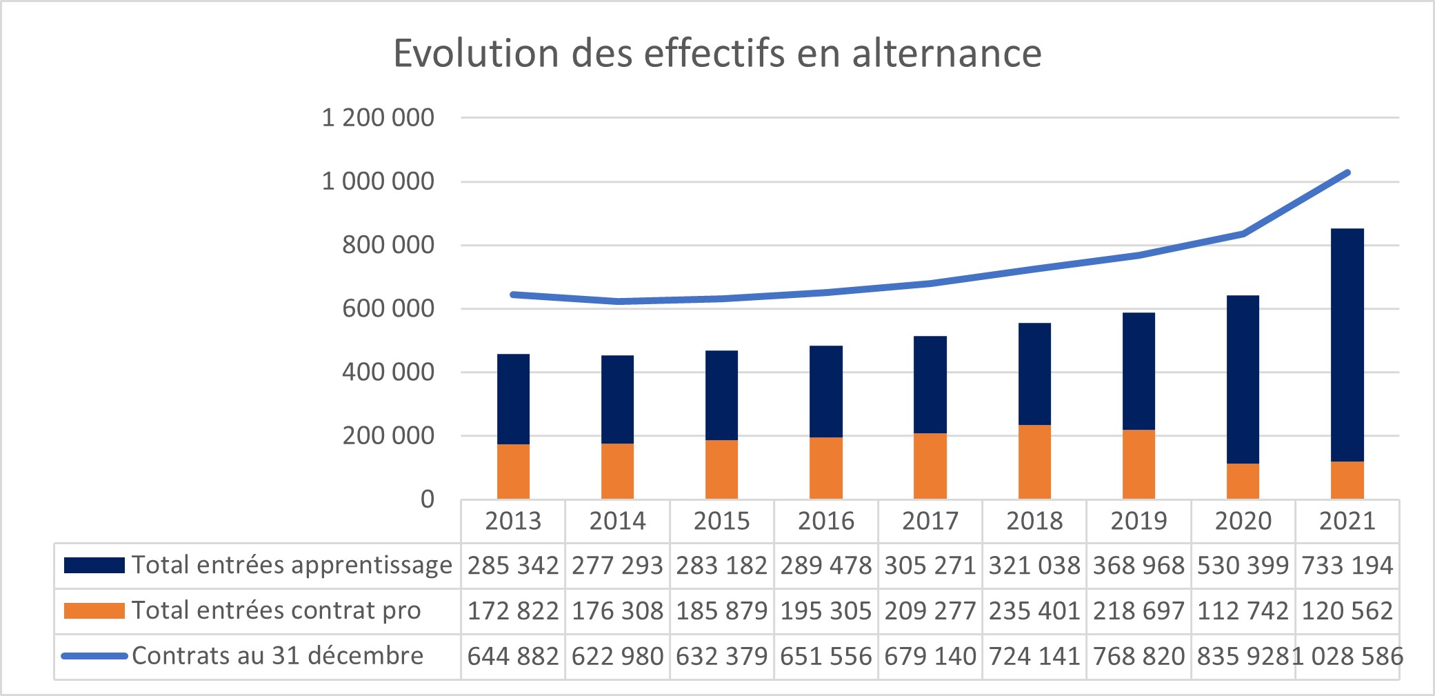 Actualités, Pollen Conseil